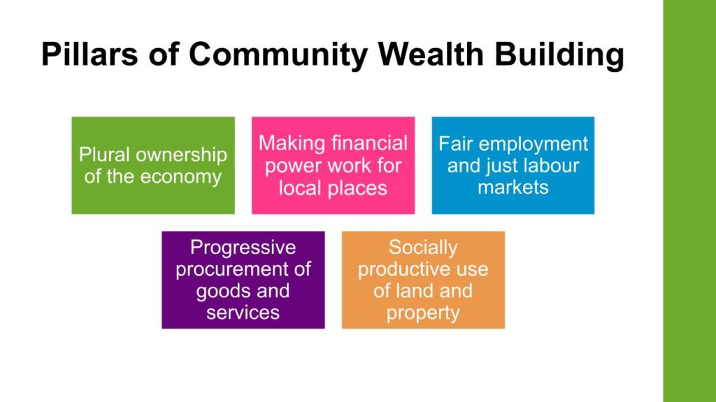 Extract from Islington Council's presentation: Pillars of Community Wealth Building - Plural ownership of the economy, Making financial power work for local places, Fair employment and just labour markets, Progressive procurement of goods and services, Socially productive use of land and preoprty