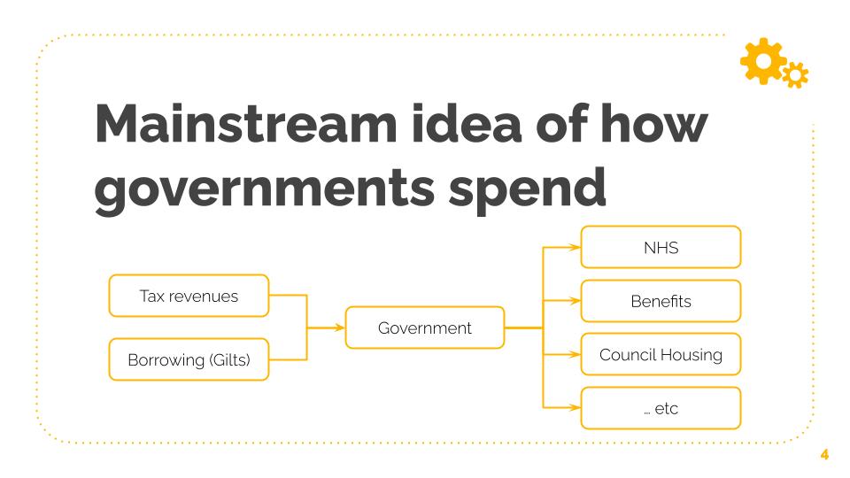 Extract from Sheridan's presentation: Diagram of 'Mainstream idea of how governments spend'